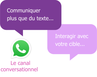 logo WhatsApp, campagne interactive