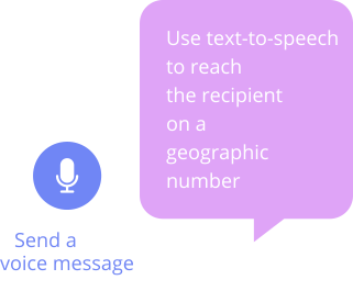 Logo of a voice message with an explanation of the Text-to-Speech (TTS) offer.