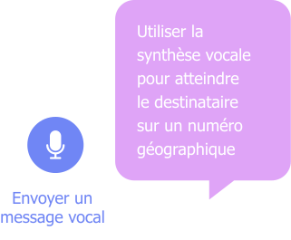 Logo d'un message vocal avec explication de l'offre synthèse vocale (TTS pour Text-to-Speech).